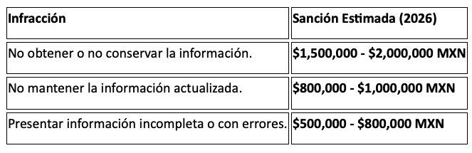 tabla